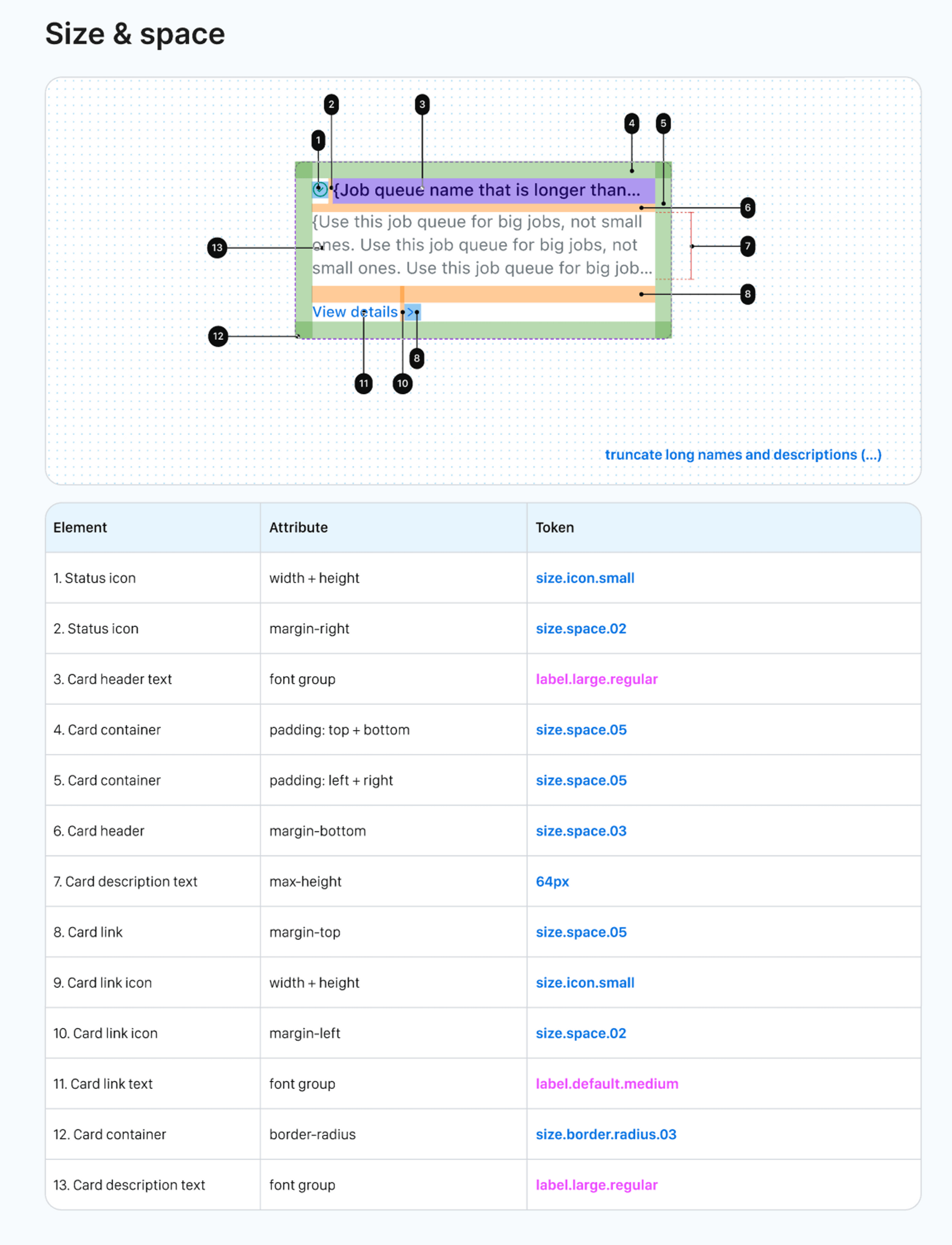 Design System Component API