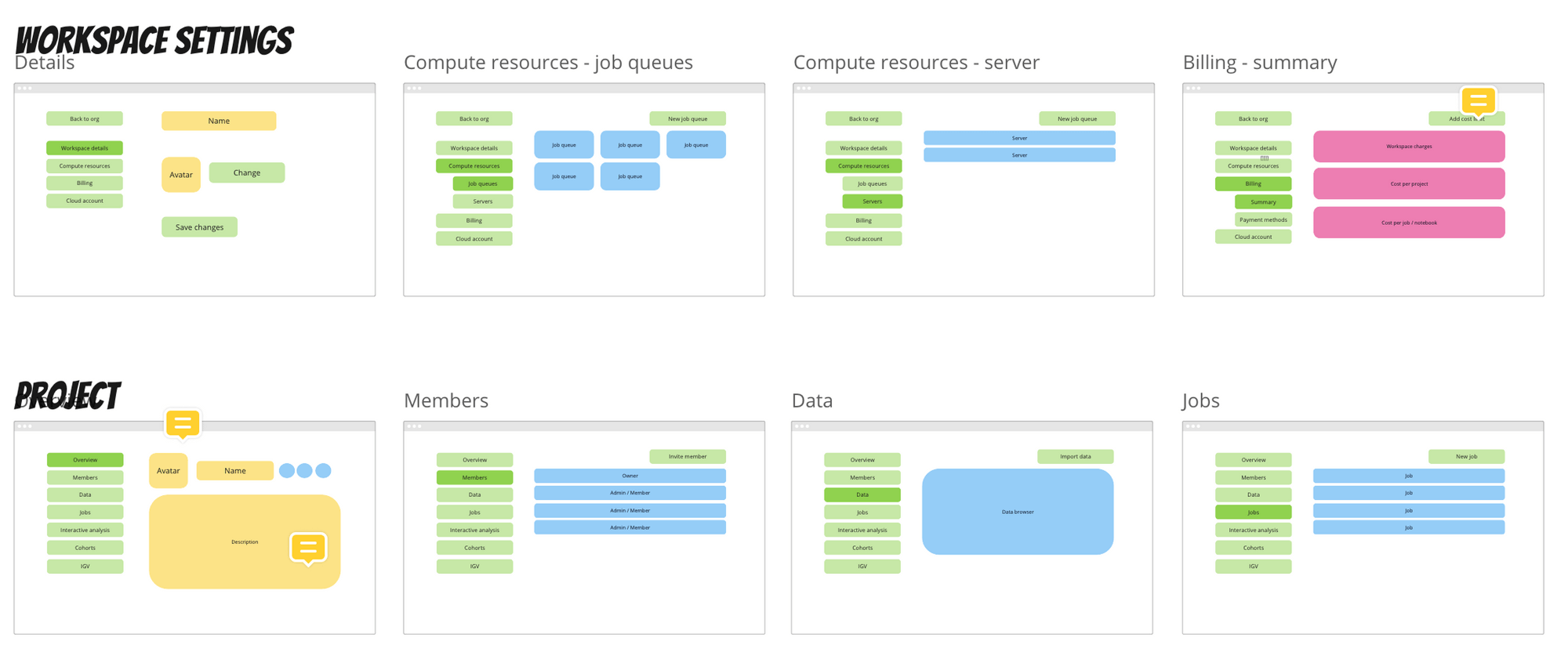 Content wireframes for navigation redesign