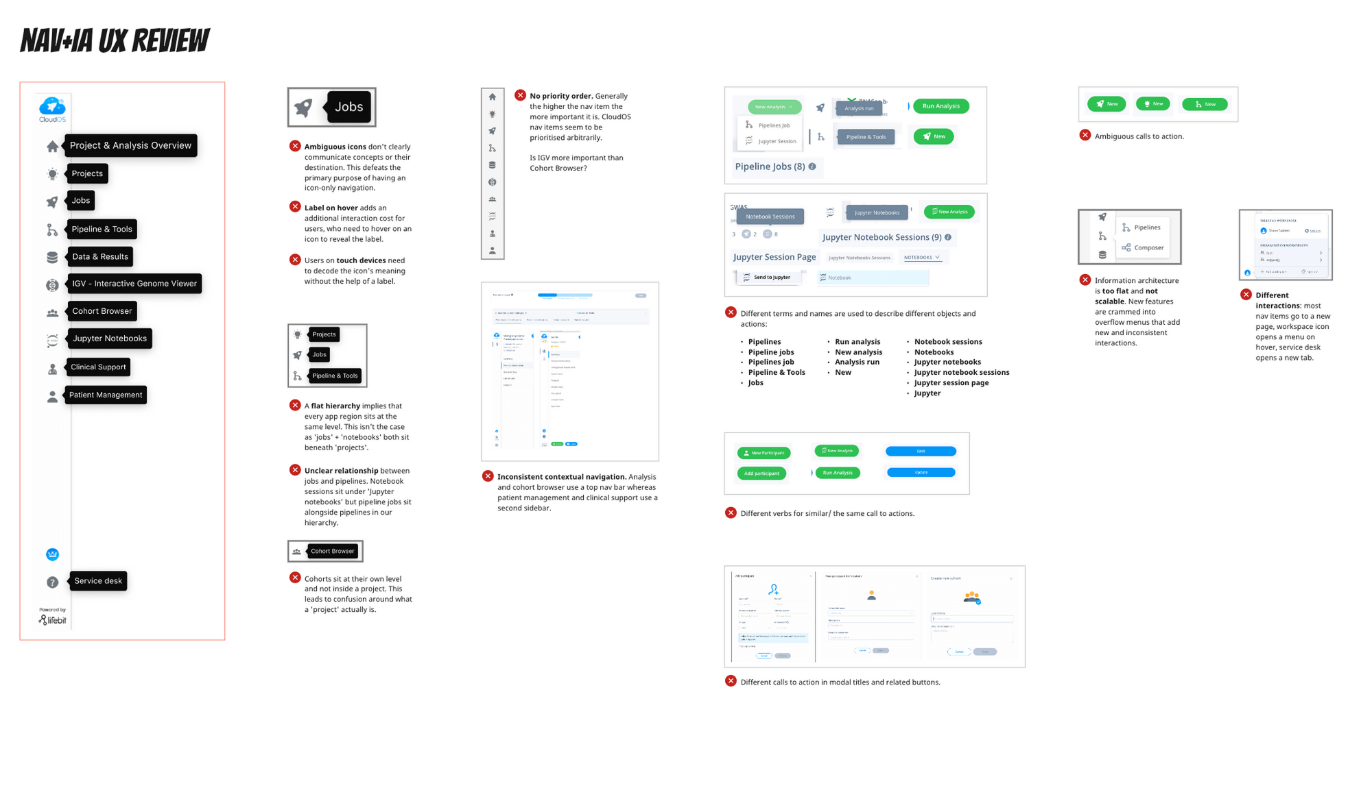 Heuristic evaluation and IA review