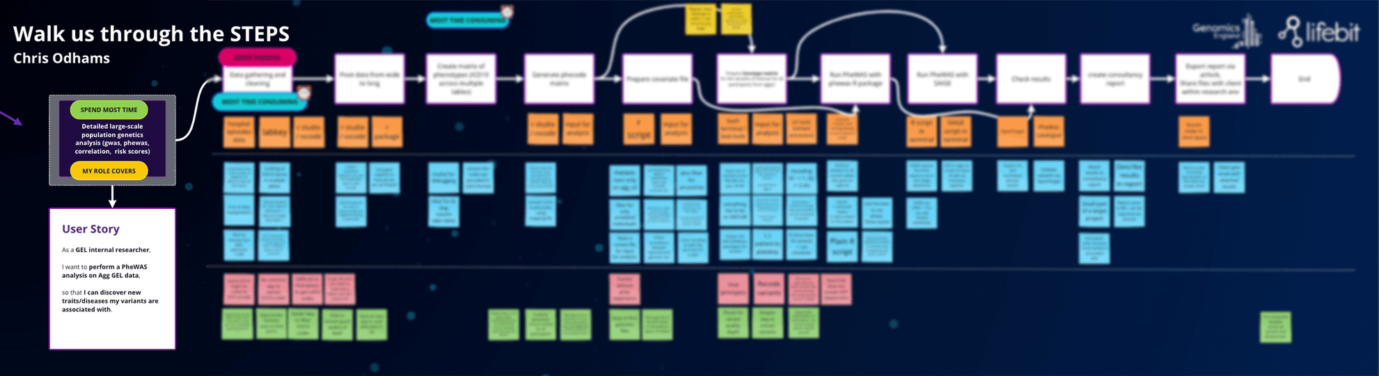 Qualitative user journey mapping exercise